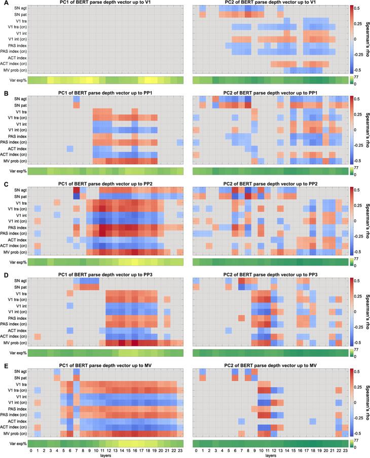 https://cdn.ncbi.nlm.nih.gov/pmc/blobs/a02a/10997333/8a804bb40b6b/elife-89311-fig4-figsupp2.jpg