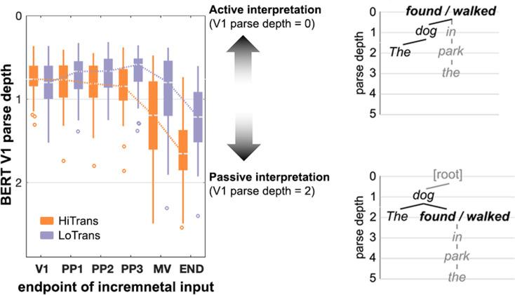 https://cdn.ncbi.nlm.nih.gov/pmc/blobs/a02a/10997333/b7623ca084f3/elife-89311-fig7-figsupp1.jpg