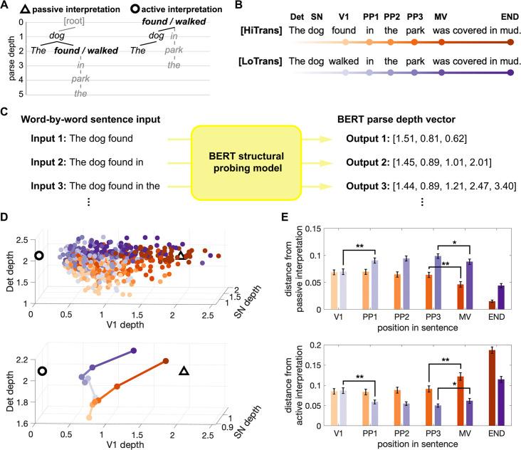 https://cdn.ncbi.nlm.nih.gov/pmc/blobs/a02a/10997333/f8832f5d920b/elife-89311-fig3.jpg