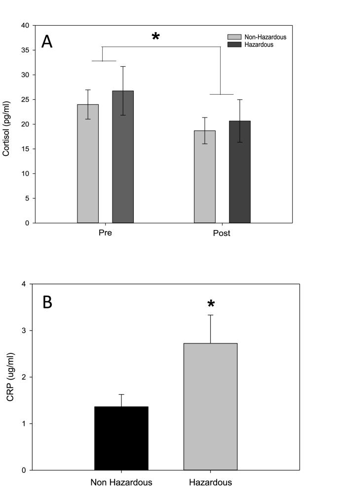 https://cdn.ncbi.nlm.nih.gov/pmc/blobs/a02c/9468507/7f1e29a84569/gr1.jpg
