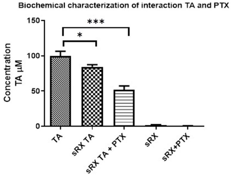 https://cdn.ncbi.nlm.nih.gov/pmc/blobs/a02d/10675698/187682301dd9/pharmaceuticals-16-01579-g005.jpg