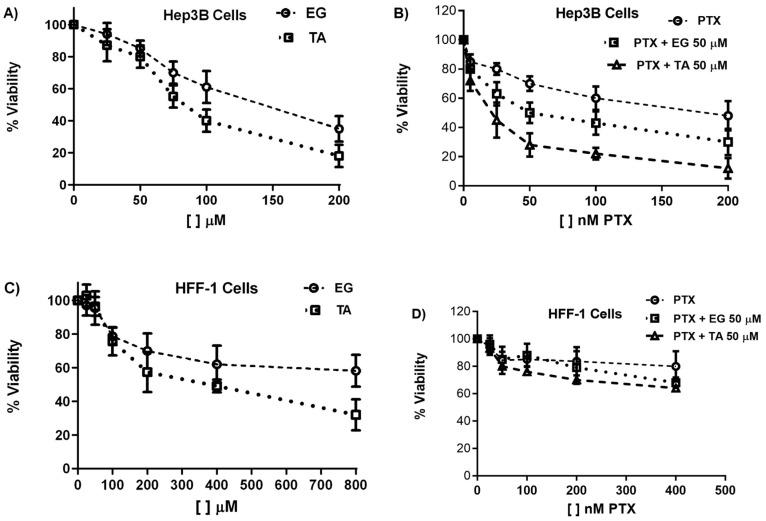 https://cdn.ncbi.nlm.nih.gov/pmc/blobs/a02d/10675698/a96ee74f2f9a/pharmaceuticals-16-01579-g001.jpg