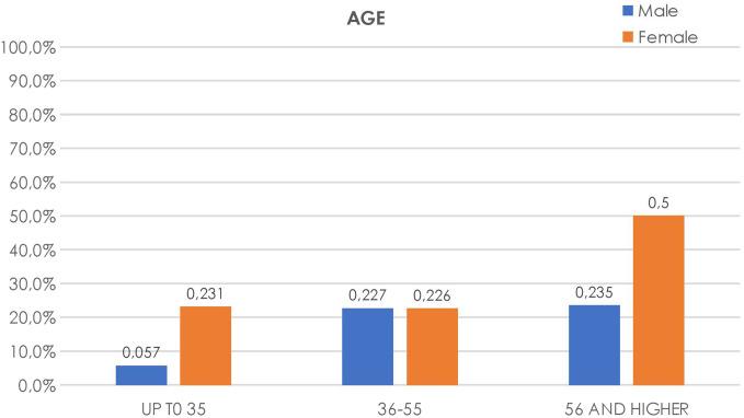 https://cdn.ncbi.nlm.nih.gov/pmc/blobs/a02d/10724836/20f52cad8115/tjg-34-11-1134_f004.jpg