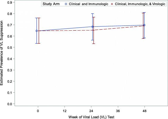 https://cdn.ncbi.nlm.nih.gov/pmc/blobs/a02d/7983217/3009c7c6b0e9/12887_2021_2608_Fig1_HTML.jpg