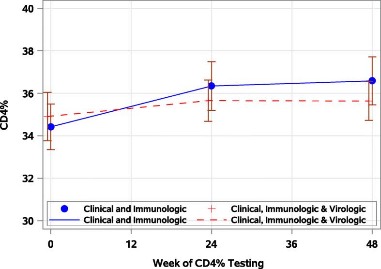 https://cdn.ncbi.nlm.nih.gov/pmc/blobs/a02d/7983217/7ecd117b54e5/12887_2021_2608_Fig3_HTML.jpg