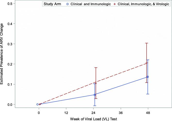 https://cdn.ncbi.nlm.nih.gov/pmc/blobs/a02d/7983217/fce2b2452e39/12887_2021_2608_Fig4_HTML.jpg