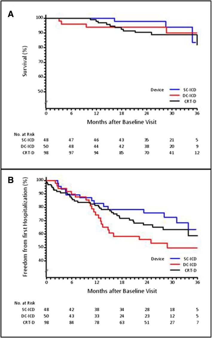 https://cdn.ncbi.nlm.nih.gov/pmc/blobs/a02e/6580638/1c4a4b2b1db6/12872_2019_1121_Fig3_HTML.jpg