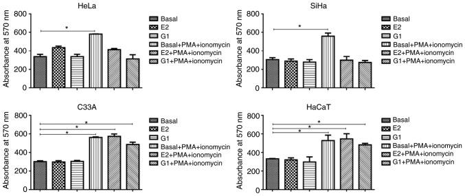 https://cdn.ncbi.nlm.nih.gov/pmc/blobs/a02e/6910176/518952fabf7d/IJO-56-01-0033-g01.jpg