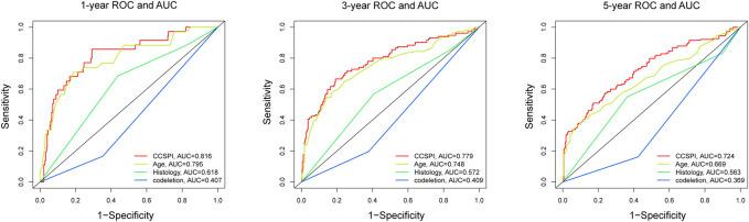 https://cdn.ncbi.nlm.nih.gov/pmc/blobs/a02e/9109250/8634eacc91b4/fgene-13-839884-g006.jpg