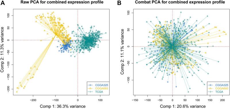 https://cdn.ncbi.nlm.nih.gov/pmc/blobs/a02e/9109250/9b7f04221fb9/fgene-13-839884-g001.jpg