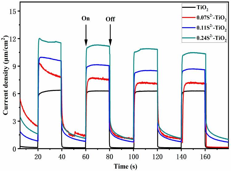 https://cdn.ncbi.nlm.nih.gov/pmc/blobs/a033/7559137/f6e9f7fd4829/nanomaterials-10-01776-g007.jpg