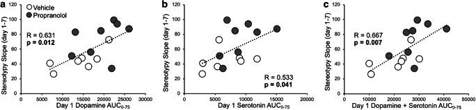 https://cdn.ncbi.nlm.nih.gov/pmc/blobs/a034/8233297/05ad4d5bdb36/213_2021_5808_Fig7_HTML.jpg