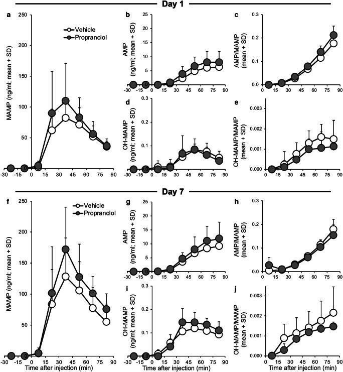 https://cdn.ncbi.nlm.nih.gov/pmc/blobs/a034/8233297/ae61a624f386/213_2021_5808_Fig4_HTML.jpg