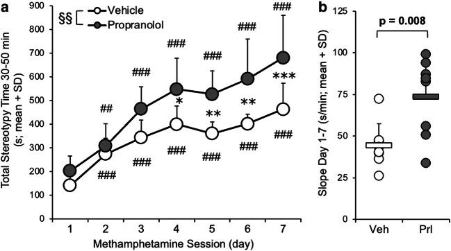 https://cdn.ncbi.nlm.nih.gov/pmc/blobs/a034/8233297/df5df91cfddd/213_2021_5808_Fig3_HTML.jpg