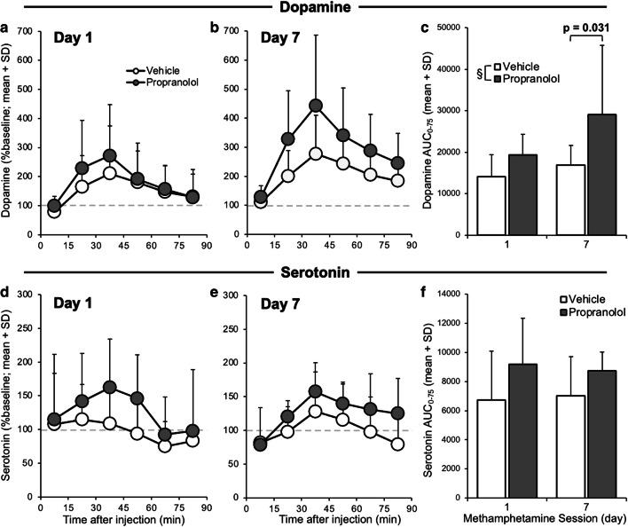 https://cdn.ncbi.nlm.nih.gov/pmc/blobs/a034/8233297/f4070dad6444/213_2021_5808_Fig5_HTML.jpg