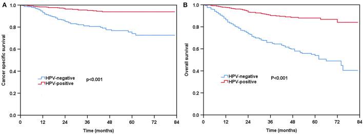 https://cdn.ncbi.nlm.nih.gov/pmc/blobs/a035/9358251/0e8254db62e9/fpubh-10-900294-g0002.jpg