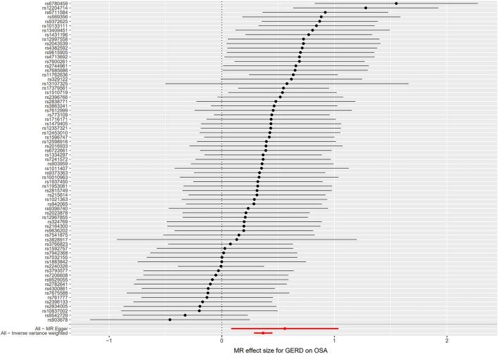 https://cdn.ncbi.nlm.nih.gov/pmc/blobs/a036/10113458/881054327de3/fgene-14-1111144-g006.jpg