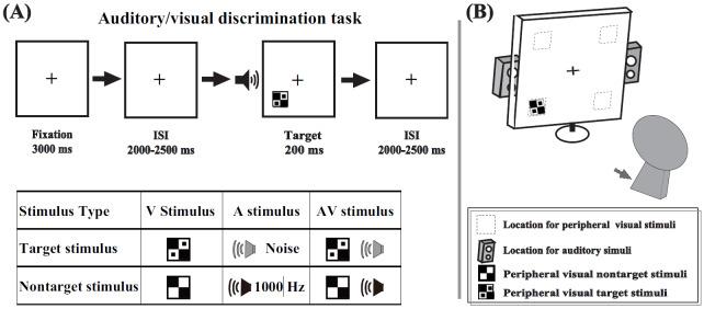 https://cdn.ncbi.nlm.nih.gov/pmc/blobs/a037/10697715/03addfdf9b23/acp-17-3-334-g001.jpg