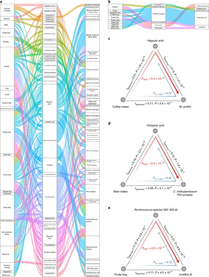 https://cdn.ncbi.nlm.nih.gov/pmc/blobs/a037/9671809/21f58311d1f4/41591_2022_2014_Fig6_HTML.jpg