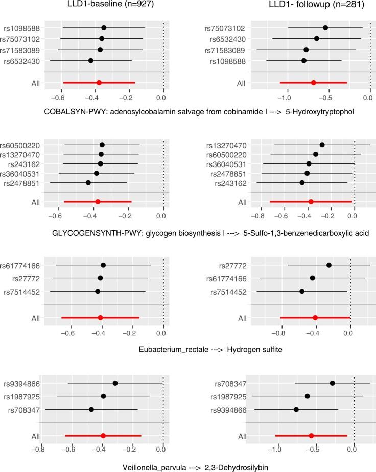 https://cdn.ncbi.nlm.nih.gov/pmc/blobs/a037/9671809/90610aaa0b2f/41591_2022_2014_Fig11_ESM.jpg