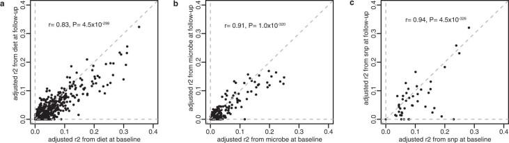 https://cdn.ncbi.nlm.nih.gov/pmc/blobs/a037/9671809/f1ff71eaf300/41591_2022_2014_Fig9_ESM.jpg