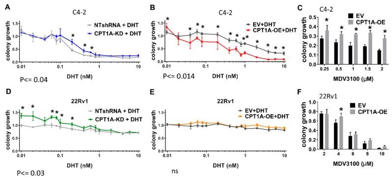 https://cdn.ncbi.nlm.nih.gov/pmc/blobs/a039/6830347/2f44f0d58d62/cells-08-01115-g004.jpg