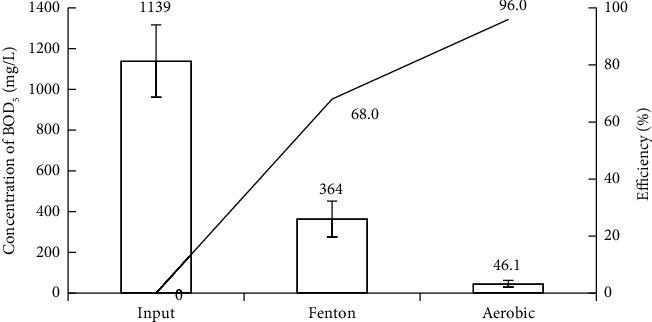 https://cdn.ncbi.nlm.nih.gov/pmc/blobs/a03c/11519079/3c7ea293650d/SCIENTIFICA2024-8133617.008.jpg