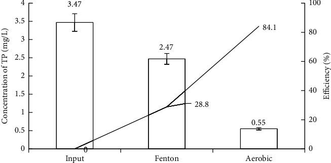 https://cdn.ncbi.nlm.nih.gov/pmc/blobs/a03c/11519079/de6e21c0dca0/SCIENTIFICA2024-8133617.005.jpg