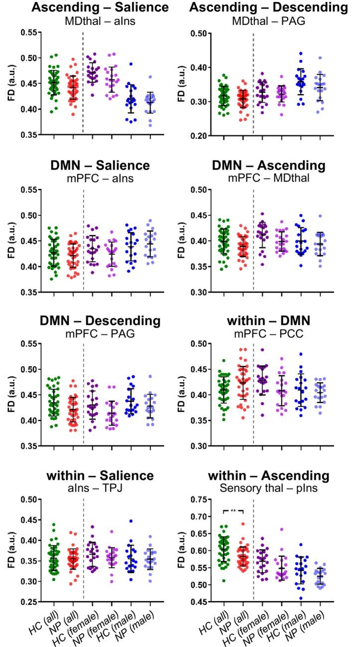 https://cdn.ncbi.nlm.nih.gov/pmc/blobs/a03c/11726370/9912dfdbdadc/HBM-46-e70135-g005.jpg