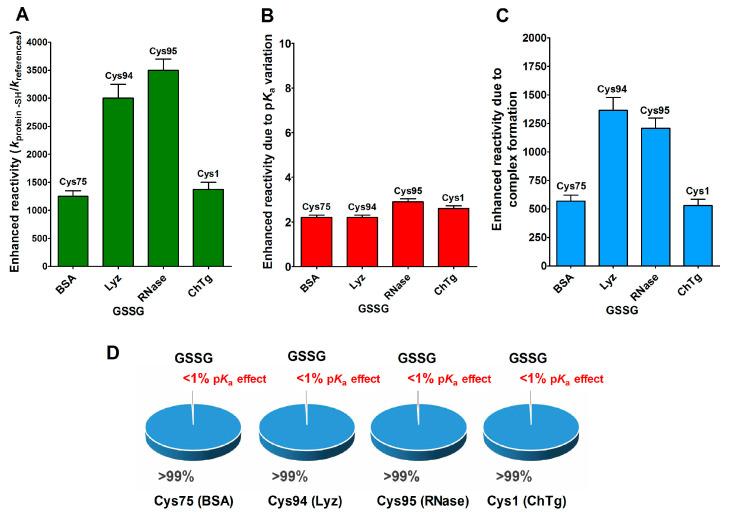 https://cdn.ncbi.nlm.nih.gov/pmc/blobs/a03c/7555924/9c59eea2349c/ijms-21-06949-g006.jpg