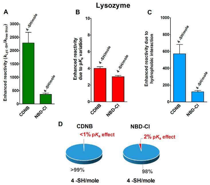 https://cdn.ncbi.nlm.nih.gov/pmc/blobs/a03c/7555924/ca609ee991ed/ijms-21-06949-g002.jpg