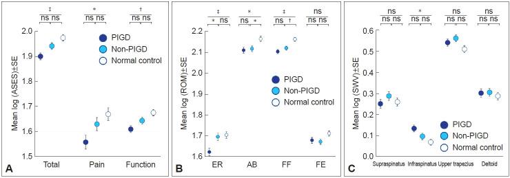 https://cdn.ncbi.nlm.nih.gov/pmc/blobs/a041/12301948/dd6c4b2e4284/jmd-25032f1.jpg