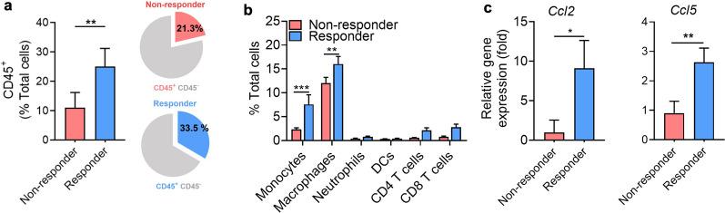 https://cdn.ncbi.nlm.nih.gov/pmc/blobs/a041/9881286/0685993419a4/12951_2023_1791_Fig3_HTML.jpg
