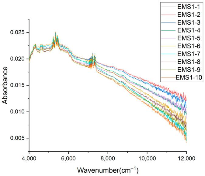 https://cdn.ncbi.nlm.nih.gov/pmc/blobs/a043/10976142/fba64a5c77e2/molecules-29-01308-g001.jpg