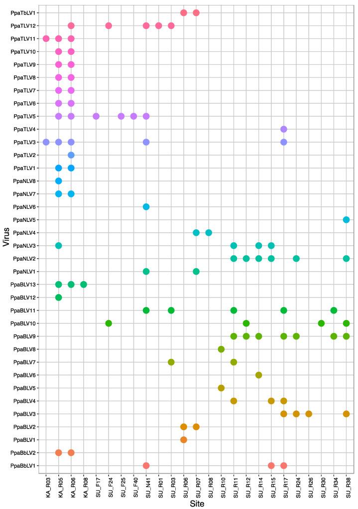 https://cdn.ncbi.nlm.nih.gov/pmc/blobs/a043/9698713/88067288135d/jof-08-01118-g009.jpg