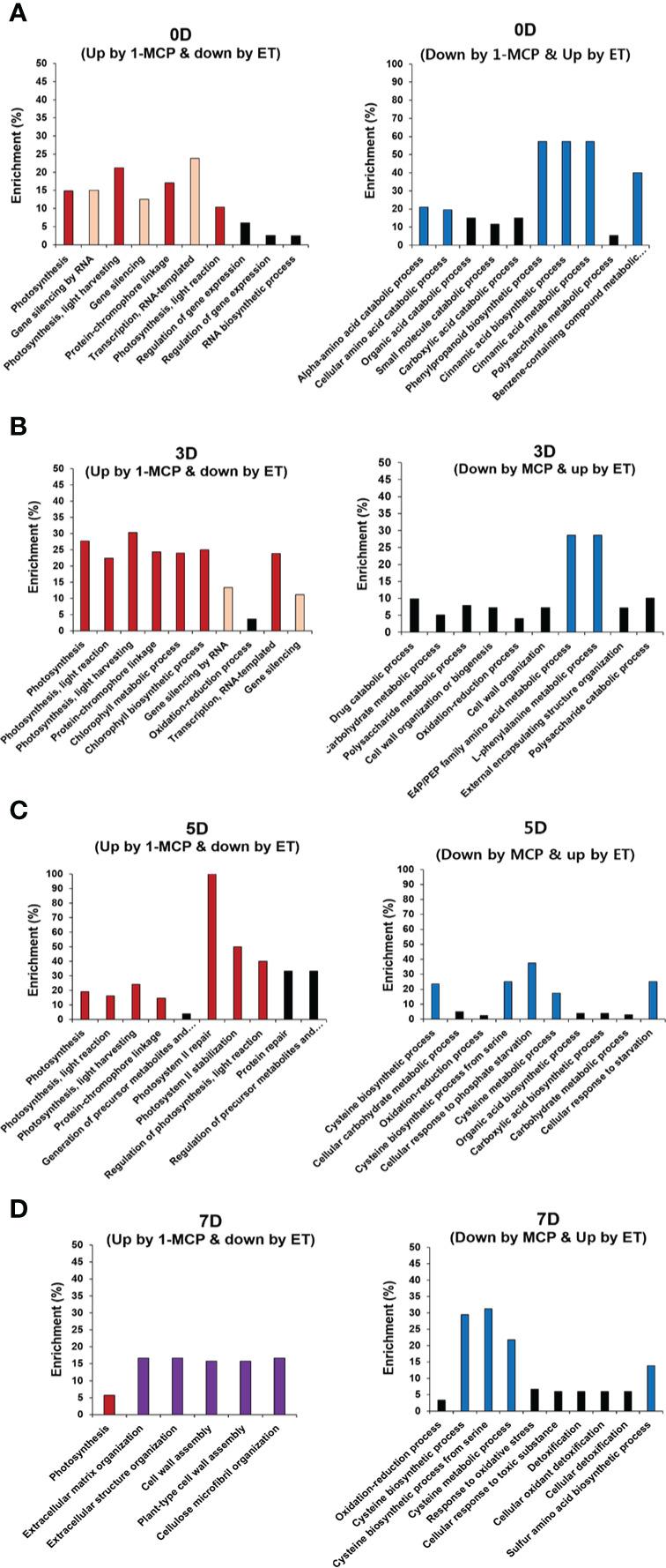 https://cdn.ncbi.nlm.nih.gov/pmc/blobs/a046/9849763/918ec12ab7ac/fpls-13-1084997-g004.jpg
