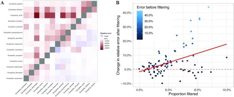 https://cdn.ncbi.nlm.nih.gov/pmc/blobs/a049/8340999/e0fa5a1ae271/lqab071fig4.jpg