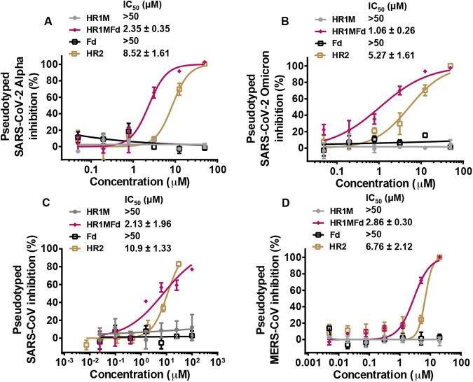 https://cdn.ncbi.nlm.nih.gov/pmc/blobs/a049/9278106/c9b810555e00/jvi.00681-22-f007.jpg