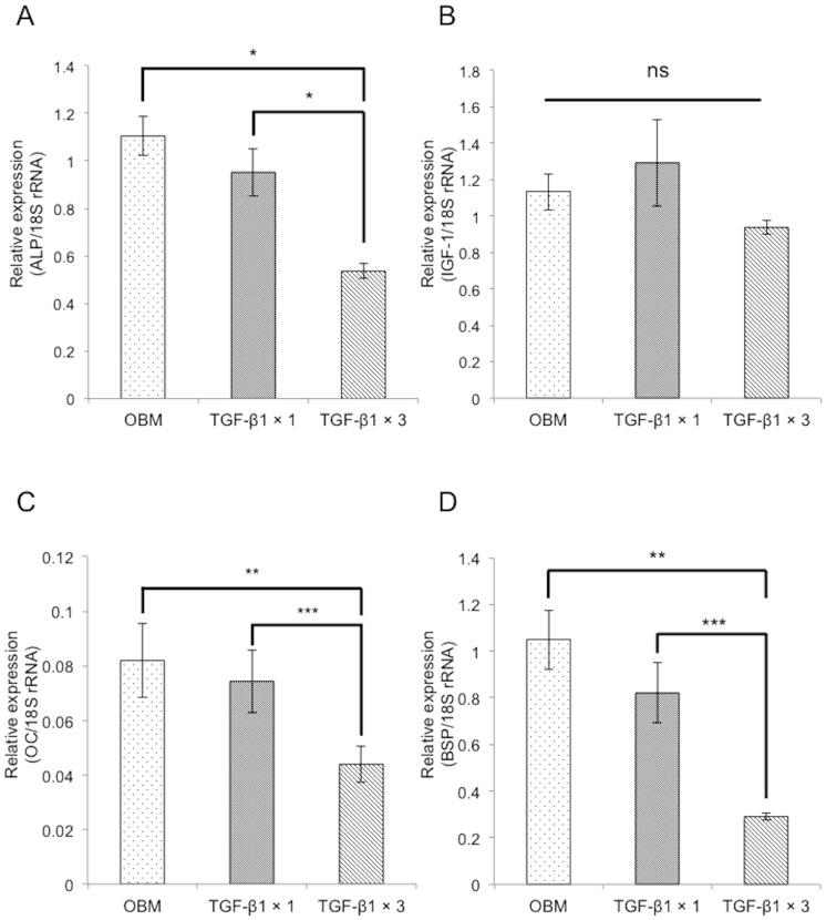 https://cdn.ncbi.nlm.nih.gov/pmc/blobs/a04a/4254279/db44d121391b/pone.0112566.g002.jpg