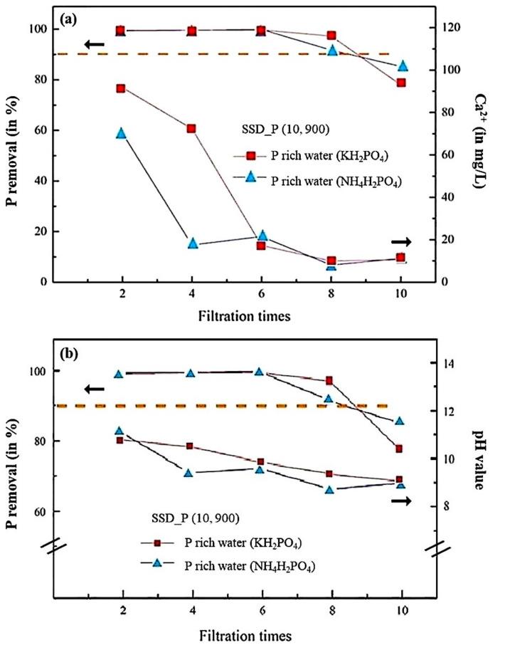 https://cdn.ncbi.nlm.nih.gov/pmc/blobs/a04b/8228387/1f34f8216736/materials-14-03187-g005.jpg