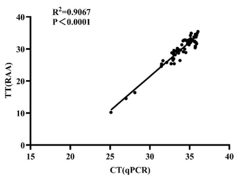 https://cdn.ncbi.nlm.nih.gov/pmc/blobs/a04c/11052427/497d134223c7/microorganisms-12-00777-g004.jpg