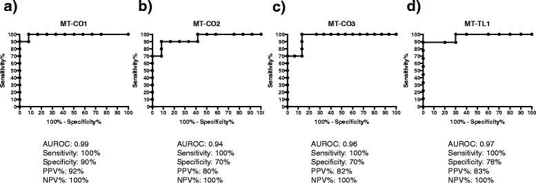https://cdn.ncbi.nlm.nih.gov/pmc/blobs/a04c/4404685/3443c5364a6a/13148_2015_78_Fig2_HTML.jpg