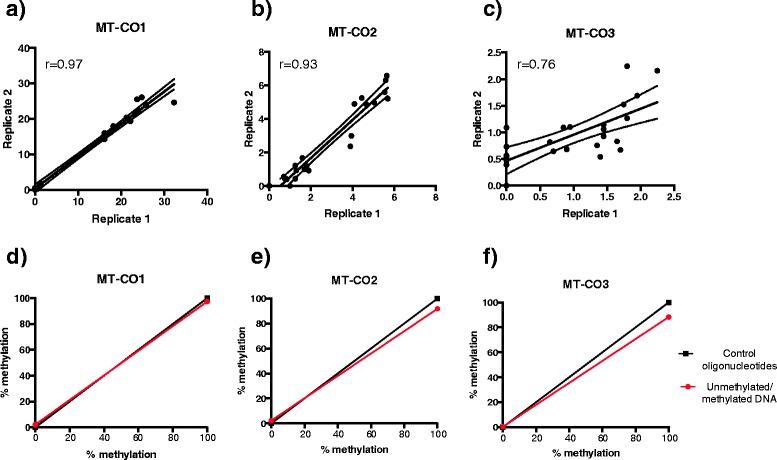 https://cdn.ncbi.nlm.nih.gov/pmc/blobs/a04c/4404685/73f3e6318cd0/13148_2015_78_Fig4_HTML.jpg