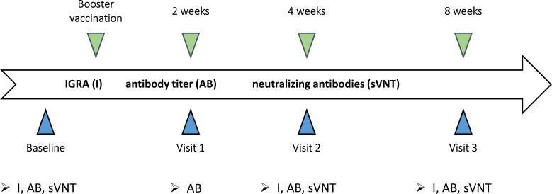 https://cdn.ncbi.nlm.nih.gov/pmc/blobs/a04d/10476126/8730fe102569/rmdopen-2023-003094f01.jpg