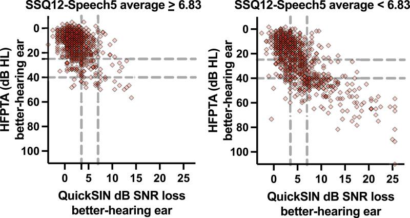 https://cdn.ncbi.nlm.nih.gov/pmc/blobs/a04d/11175785/9b0e7d6526c2/aud-45-0816-g004.jpg