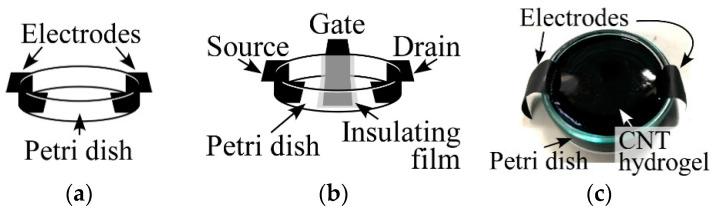 https://cdn.ncbi.nlm.nih.gov/pmc/blobs/a04f/11275464/02936ddd5252/gels-10-00457-g004.jpg