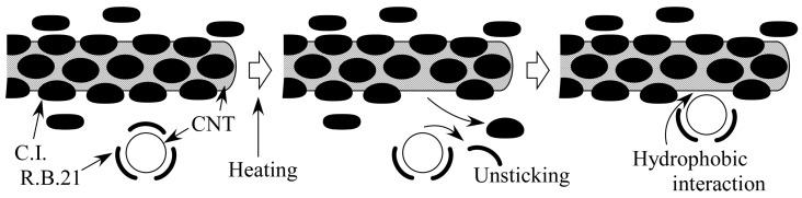 https://cdn.ncbi.nlm.nih.gov/pmc/blobs/a04f/11275464/28384232a745/gels-10-00457-g007.jpg