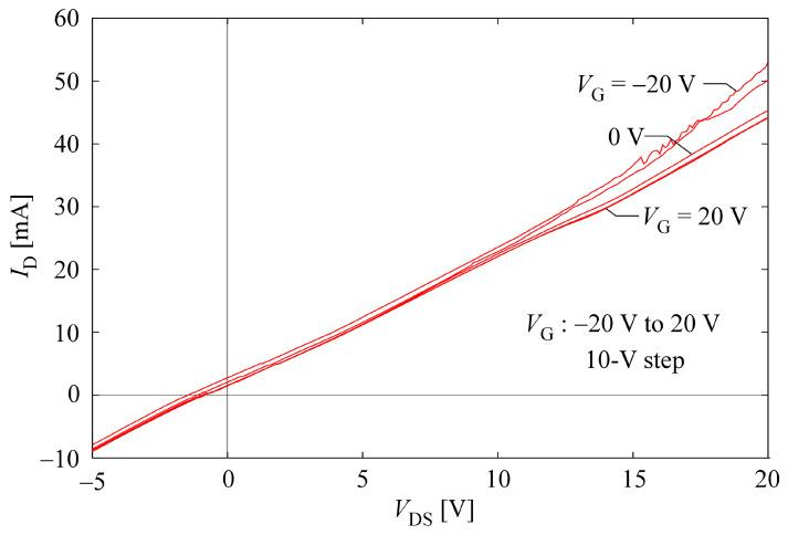 https://cdn.ncbi.nlm.nih.gov/pmc/blobs/a04f/11275464/92a853390035/gels-10-00457-g005.jpg