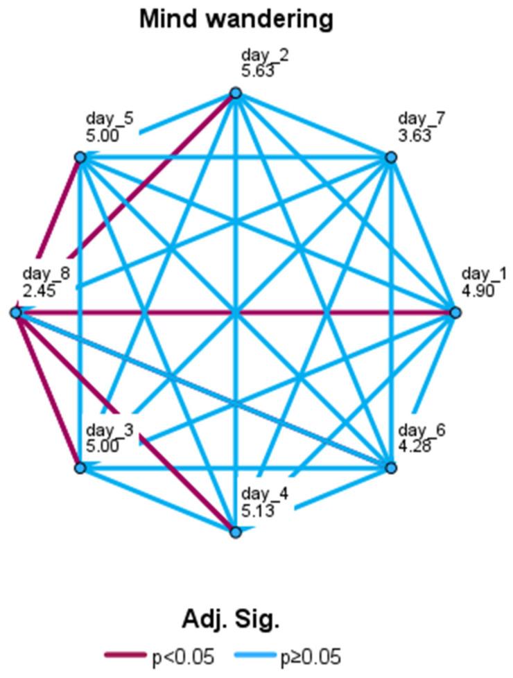 https://cdn.ncbi.nlm.nih.gov/pmc/blobs/a050/11048276/24258de269ec/brainsci-14-00302-g006.jpg