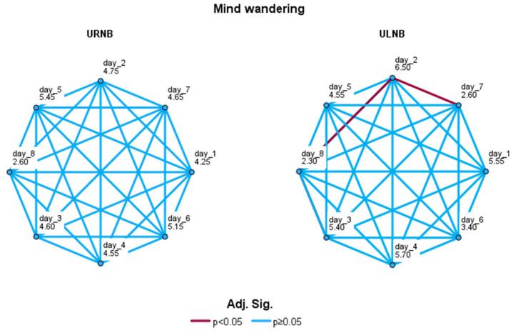 https://cdn.ncbi.nlm.nih.gov/pmc/blobs/a050/11048276/98108d2c9345/brainsci-14-00302-g008.jpg